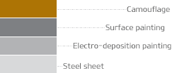 Steel sheet,Base coating,Surface coating, Camoufl-age